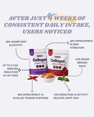 Promotional infographic for QuibiDo Collagen protein chips, showing two product bags on a light gray background with text detailing user-reported benefits after 4 weeks of consistent daily intake.